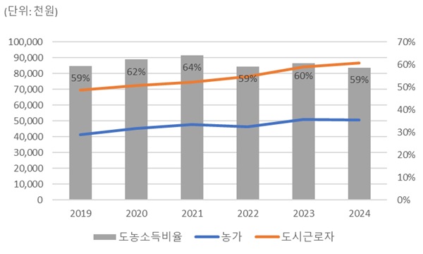 [산업연구] 햇빛소득 국내외 사례와 시사점.jpg