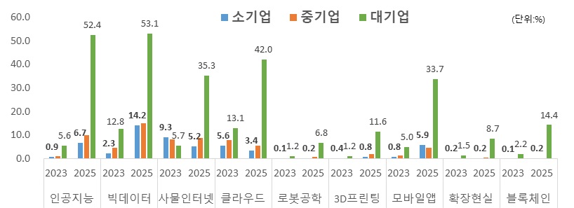 [산업연구] 대기업 및 중소기업간 AX·DX 양극화 심화 대응 과제.jpg