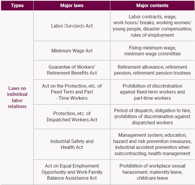 [정책분석] (ENG)Labor laws in Korea - 한국의 노동법.jpg