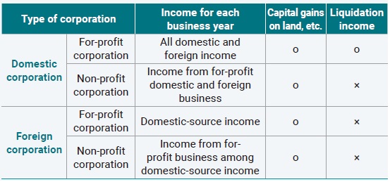 [정책분석] Taxation in Korea - 한국의 과세.jpg