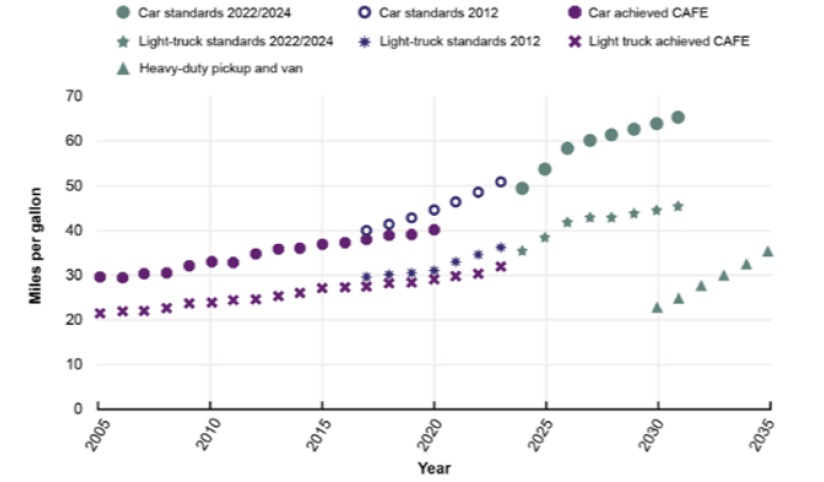 [시장분석] 정책 전환으로 공급망 진입 기회가 확대되는 미국 자동차 부품 시장.jpg