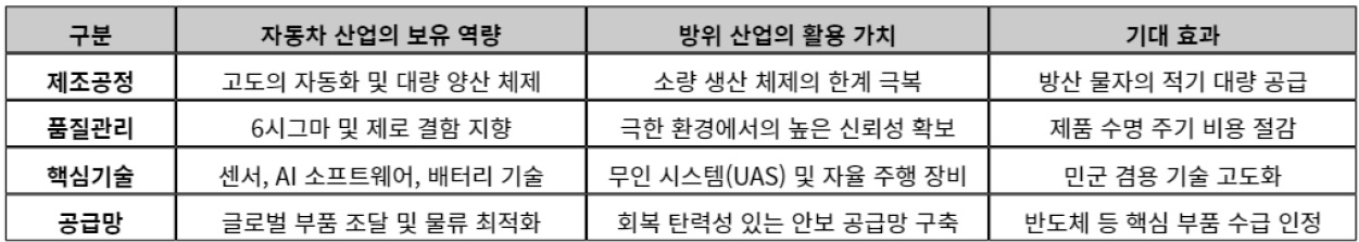 [시장전망] 독일의 자동차 산업의 방위산업 전환과 국내 기업의 진출 전략.jpg