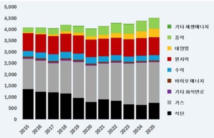 [산업분석] 인공지능 전력난 대응 ‘에너지 대전환’ 본격화 관련 발전소 직접 짓는 미국 빅테크.jpg