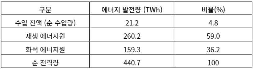 [산업전망] 재생에너지 확대 이후의 독일 전력 시장 시스템.jpg