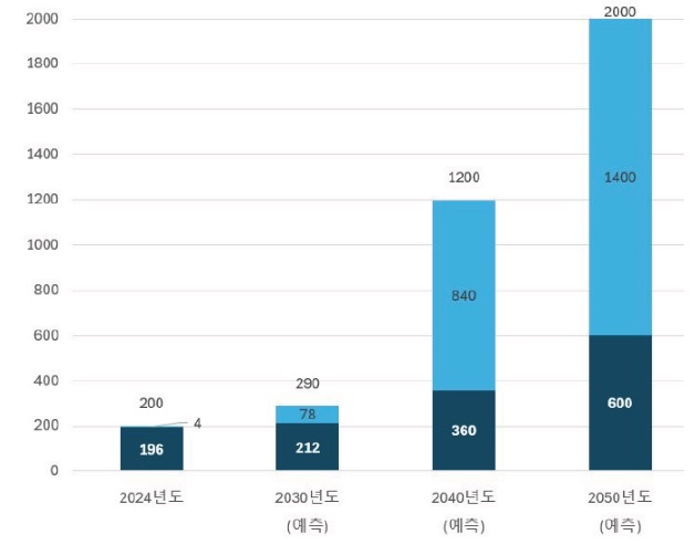 [산업동향] 일본의 수소 에너지 가치사슬 실증 - 생산부터 운송까지.jpg