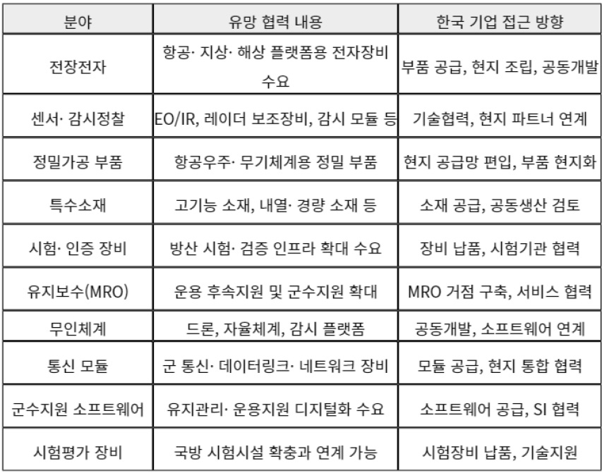 [시장동향] 자립화 및 민간 참여 속 현지 거점 확보 중요성이 확대되고 있는 인도 방산시장.jpg