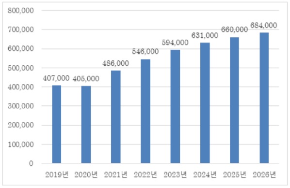 [시장분석] 2026년에도 성장세 지속이 전망되는 일본의 미용의료 시장.jpg
