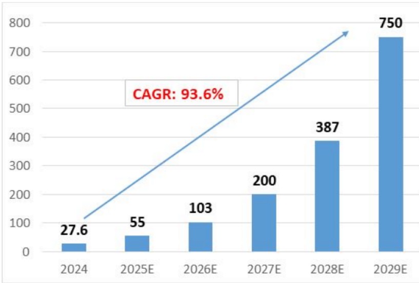 [시장동향] 중국 휴머노이드 로봇 시장, 산업 적용 단계로 진입.jpg