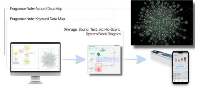 [산업분석] 인공지능이 설계의 기준이 되는 미국산업.jpg