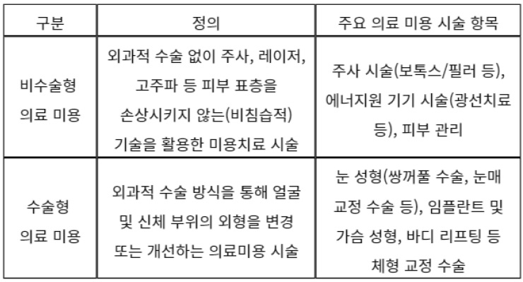 [시장동향] Z세대 주도로 대중화 국면 진입하고 있는 중국 의료미용 시장.jpg