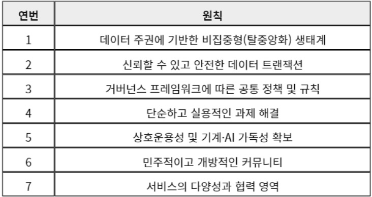 [산업동향] 일본의 우라노스 에코시스템과 배터리 여권 추진 현황.jpg