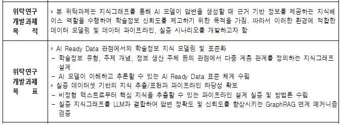 [정부과제제안서] AI Ready Data를 위한 학술정보 지식그래프 구축 전략 및 파이프라인 설계 연구.jpg