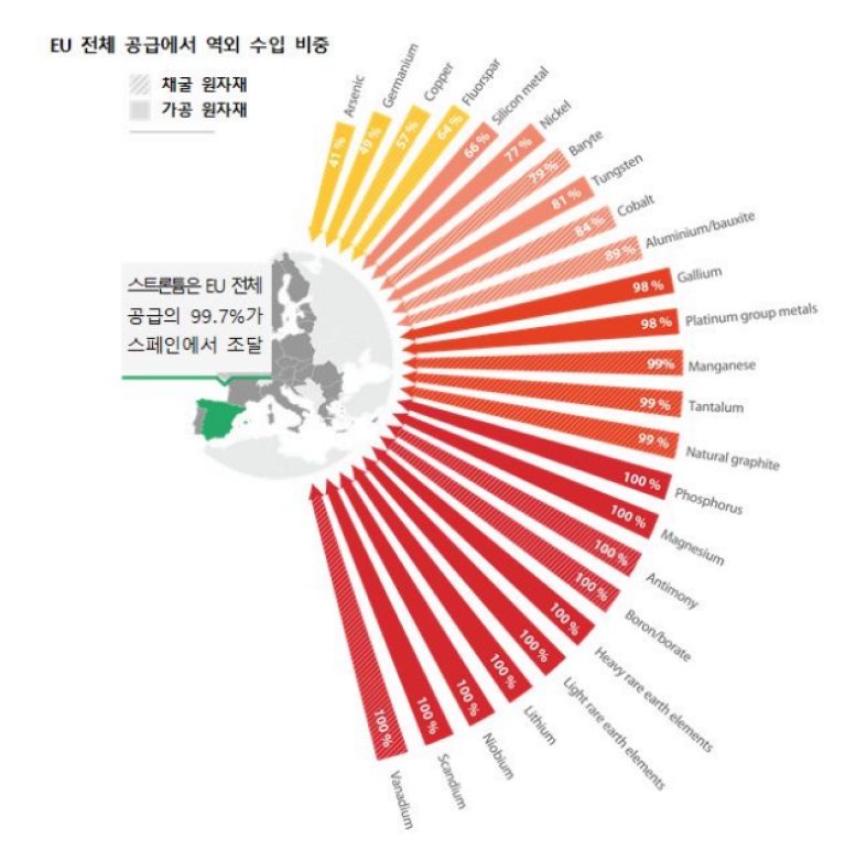 [산업분석] 유럽연합의 적극적 통상 행보로 인한 핵심 원자재 공급망 다각화.jpg