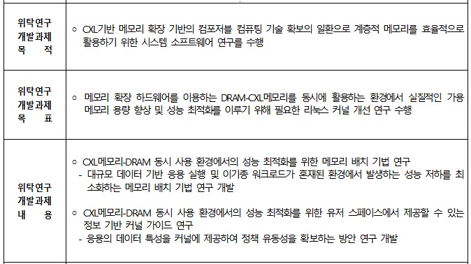 [정부과제제안서] CXL 기반 메모리 확장 시스템의 성능 최적화를 위한 리눅스 메모리 관리 시스템 연구.jpg