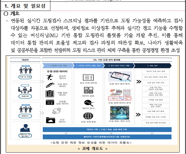 [정부과제제안서] 지능형 금지약물 관리를 위한 플랫폼 기술 개발.jpg
