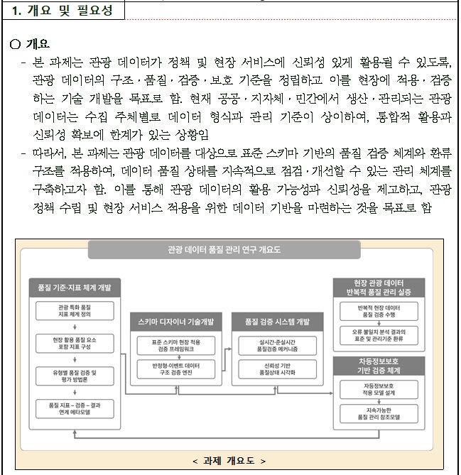 [정부과제제안서] 관광 데이터 신뢰성 확보 및 품질 검증 기술 개발.jpg