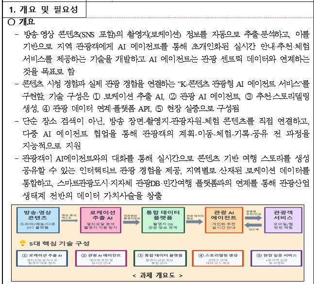 [정부과제제안서] 지역관광 활성화를 위한 방송·영상 로케이션 기반 관광지 AI 에이전트 서비스 기술 개발.jpg