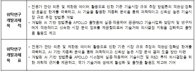 [정부과제제안서] 인공지능 기반 기술시장 규모 추정 방법론 연구.jpg
