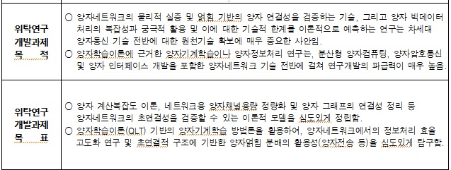 [정부과제제안서] 양자측정 결맞음／예리함 관계정립 및 양자비트오류율 개선 연구.jpg
