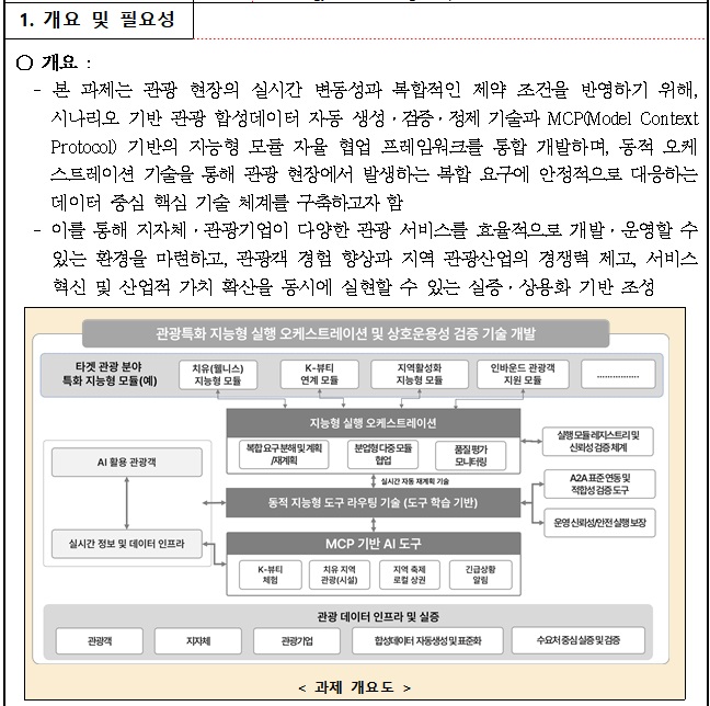 [정부과제제안서] 복합 관광 요구 대응을 위한 관광 특화 자율형 개체 및 오케스트레이션 기술 개발.jpg