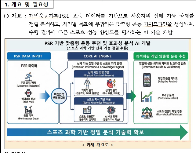 [정부과제제안서] PSR 기반 맞춤형 운동 추천 및 효과성 분석 AI 개발.jpg