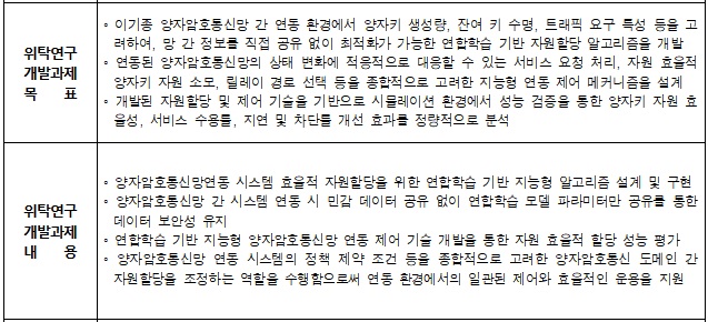 [정부과제제안서] 연합학습 기반 지능형 양자암호통신망 연동 자원할당 및 제어 기술 연구.jpg