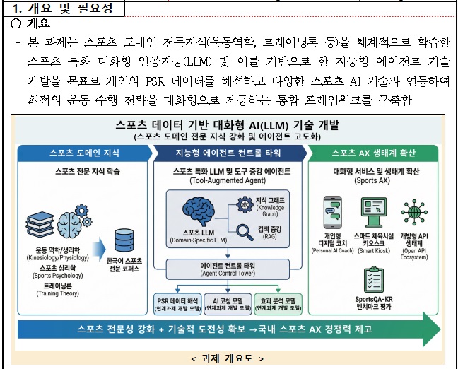 [정부과제제안서] 스포츠데이터 기반 대화형 AI(LLM) 기술 개발.jpg