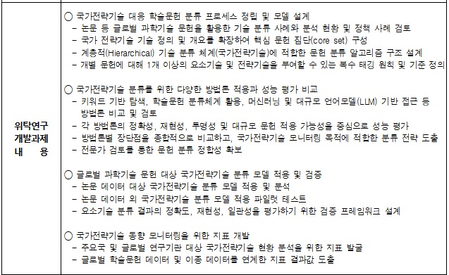 [정부과제제안서] 국가전략기술 대응 글로벌 학술문헌 분류 모델 개발 및 과학기술 지표 연구.jpg