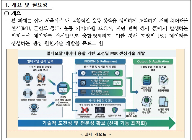 [정부과제제안서] 멀티모달 데이터 융합기반 고정밀 PSR 센싱 기술 개발.jpg