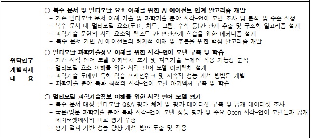 [정부과제제안서] 멀티모달 과학기술정보 이해를 위한 시각언어모델 연구.jpg
