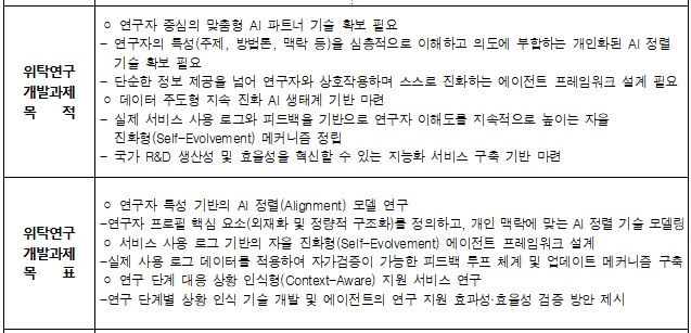 [정부과제제안서] 연구자 특성과 맥락을 이해하고 스스로 진화하는 맞춤형 AI파트너(Agent) 프레임워크 연구.jpg