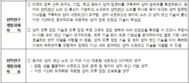 [정부과제제안서] 원거리 양자연산 노드 간 지연 시간 적응형 네트워크 아키텍처 연구.jpg