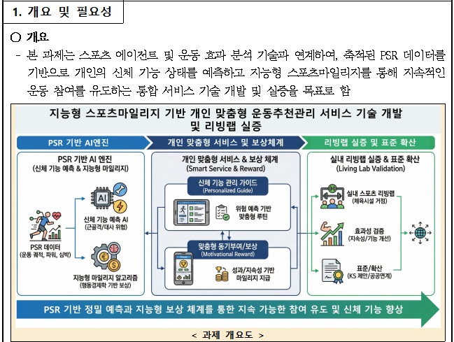 [정부과제제안서] 지능형 스포츠마일리지 기반 개인 맞춤형 운동추천관리 서비스 기술 개발 및 리빙랩 실증.jpg