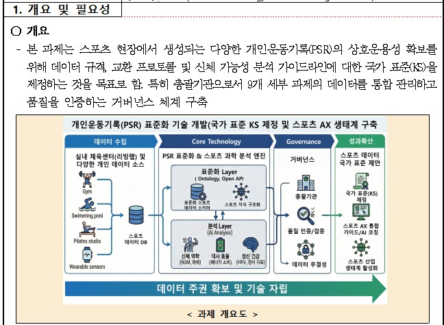 [정부과제제안서] 개인운동기록(PSR) 표준화 기술 개발 (1).jpg