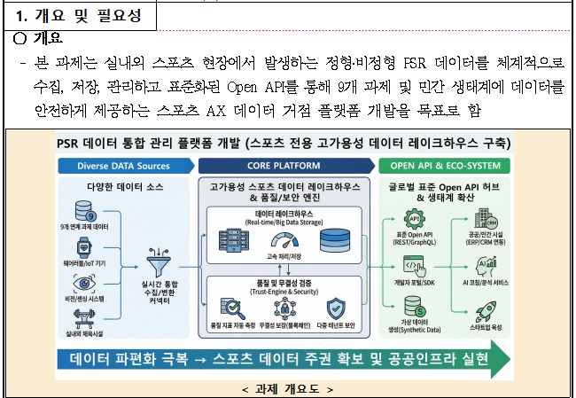 [정부과제제안서] PSR(Personal Sports Record) 데이터 통합 관리 플랫폼 개발.jpg