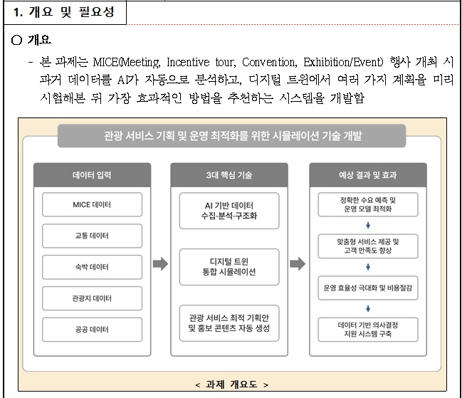 [정부과제제안서] 관광 서비스 기획 및 운영 최적화를 위한 시뮬레이션 기술 개발.jpg
