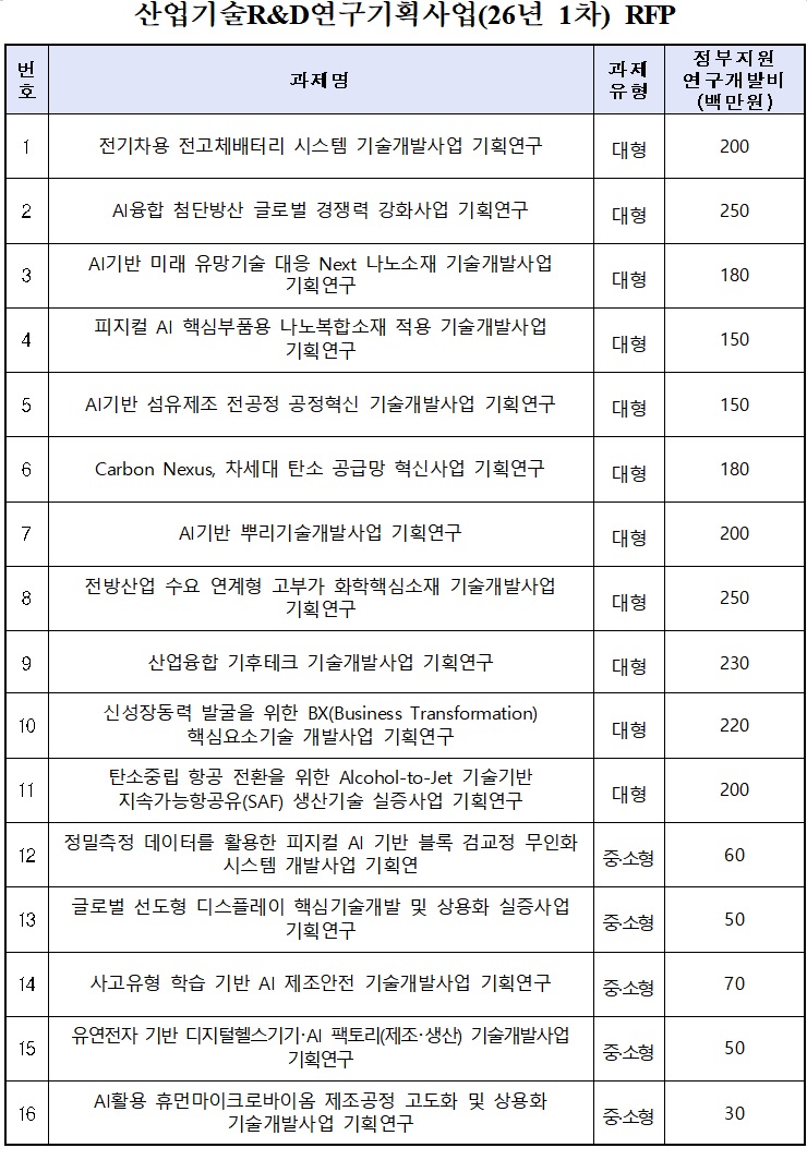 [정부과제제안서] 산업기술 R&D 연구 기획 사업 (26년 1차).jpg