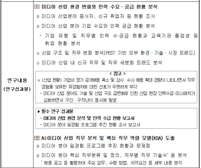 [정부과제제안서] 미래내일 일경험 고도화 연구.jpg