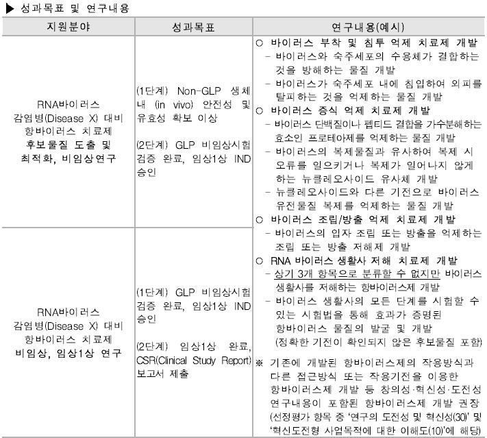 [정부과제제안서] 2026년도 제1차 보건의료기술 연구개발사업 통합 재공고 과제제안요구서.jpg