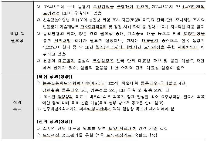 [정부과제제안서] 전국 대표필지 토양비옥도 평가 및 분석데이터 품질관리.jpg