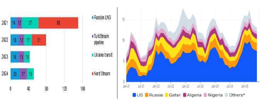 [산업전망] 러시아 북극지역 LNG의 수출･수송 동향과 전망.jpg