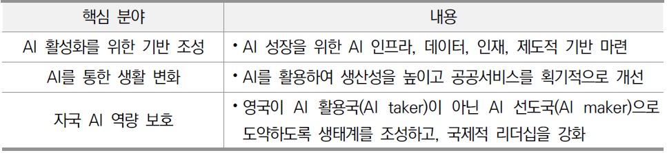 [정책연구] 지속가능한 소버린 인공지능 확보전략을 위한 정책.jpg
