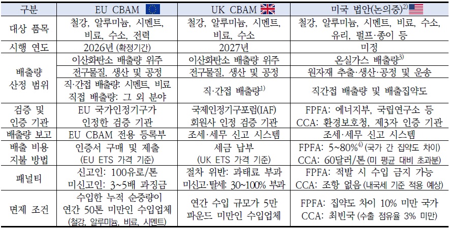 [산업분석] 주요국가 산업부문 탄소배출 데이터 관리제도 현황과 시사점.jpg