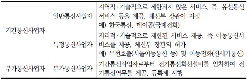 [정책연구] 디지털 융합 시대 정보통신법제의 통합과 재편.jpg