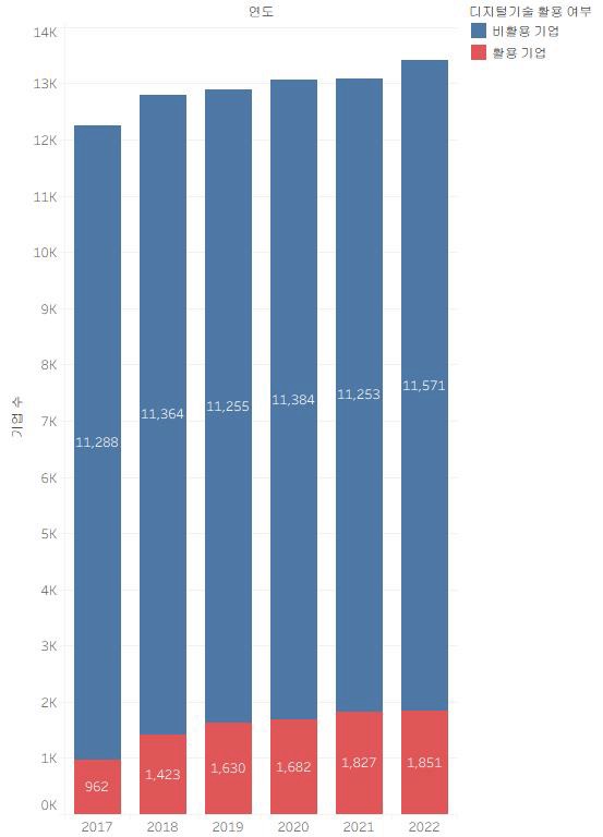 [정책연구] 디지털 기술 활용이 기업 성과에 미치는 영향 분석과 정책 시사점 연구.jpg