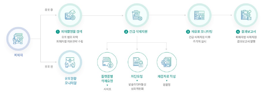[산업연구] 디지털 기반 젠더폭력 방지를 위한 인공지능 벤치마크 데이터셋 필요성.jpg