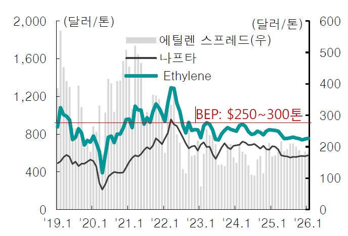 [산업동향] 구조조정에 돌입한 석유화학 산업의 동향과 전망.jpg