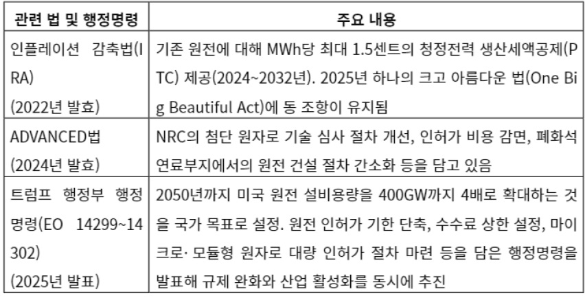 [산업동향] 2026년 1분기 미국의 원전산업 정보.jpg