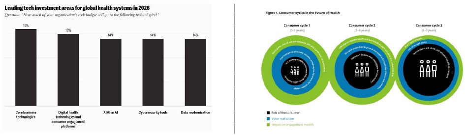 [산업동향] 2026 국내외 바이오헬스산업 동향.jpg
