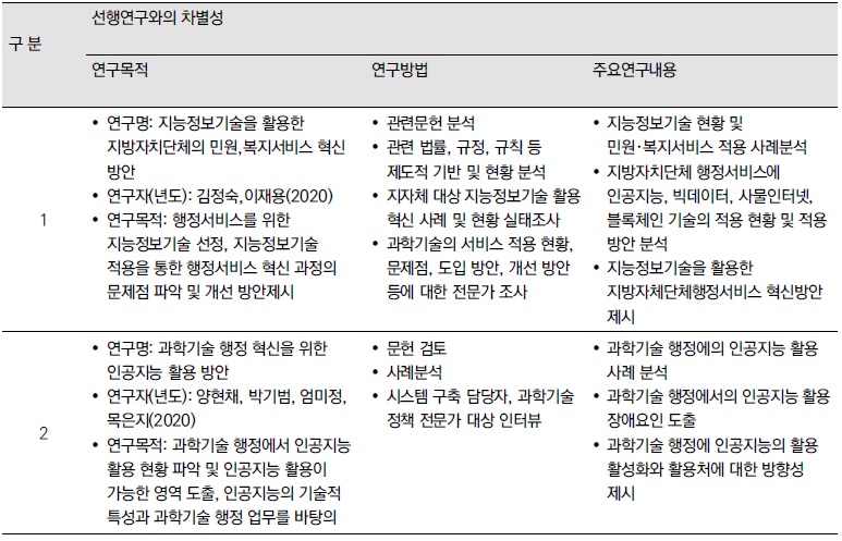 [정책연구] 인공지능 및 커뮤니티 인텔리전스를 활용한 건축법령 해석 지원 시스템 개선 방안 연구.jpg